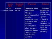 Įmonių samprata ir klasifikavimas 14 puslapis