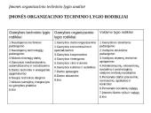 Įmonių organizacinio techninio lygio ir rinkodaros analizė 8 puslapis