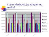 Informatika - sudėtingi ekonominiai skaičiavimai 7 puslapis
