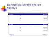 Informatika - sudėtingi ekonominiai skaičiavimai 9 puslapis