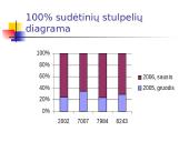 Informatika - sudėtingi ekonominiai skaičiavimai 10 puslapis