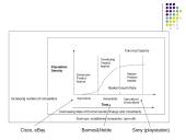 Interneto įtaka marketingo aplinkai 14 puslapis