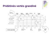 Interneto įtaka marketingo aplinkai 20 puslapis