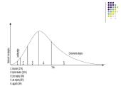 Interneto įtaka marketingo aplinkai 4 puslapis