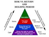 Investment 4 puslapis