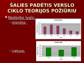 Islandijos socialinės ir ekonominės raidos ypatumai 6 puslapis