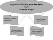 Išlaidų standartai (normatyvai) ir nukrypimų analizė 11 puslapis