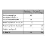 Išlaidų standartai (normatyvai) ir nukrypimų analizė 14 puslapis