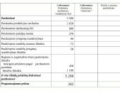Išlaidų standartai (normatyvai) ir nukrypimų analizė 15 puslapis