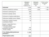 Išlaidų standartai (normatyvai) ir nukrypimų analizė 16 puslapis