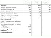 Išlaidų standartai (normatyvai) ir nukrypimų analizė 17 puslapis