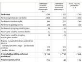 Išlaidų standartai (normatyvai) ir nukrypimų analizė 18 puslapis