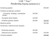 Išlaidų standartai (normatyvai) ir nukrypimų analizė 3 puslapis