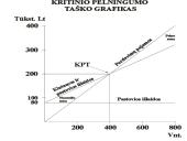Išlaidų standartai (normatyvai) ir nukrypimų analizė 10 puslapis
