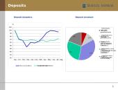 Joint-stock company "Šiaulių bankas": presentation on activities and perspectives 11 puslapis