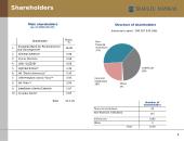 Joint-stock company "Šiaulių bankas": presentation on activities and perspectives 12 puslapis