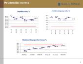 Joint-stock company "Šiaulių bankas": presentation on activities and perspectives 5 puslapis