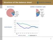 Joint-stock company "Šiaulių bankas": presentation on activities and perspectives 6 puslapis