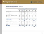 Joint-stock company "Šiaulių bankas": presentation on activities and perspectives 8 puslapis