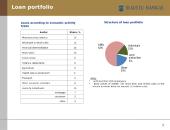 Joint-stock company "Šiaulių bankas": presentation on activities and perspectives 9 puslapis