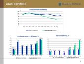 Joint-stock company "Šiaulių bankas": presentation on activities and perspectives 10 puslapis