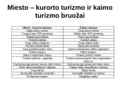 Kaimo turizmo ūkio šaka 10 puslapis