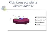 Kaip prižiūrimi dantys mūsų klasėje? 13 puslapis