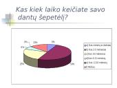 Kaip prižiūrimi dantys mūsų klasėje? 14 puslapis