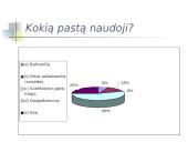 Kaip prižiūrimi dantys mūsų klasėje? 15 puslapis