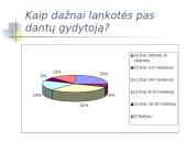 Kaip prižiūrimi dantys mūsų klasėje? 17 puslapis