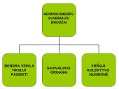 Klasės bendruomenė: samprata, santykiai, struktūra 10 puslapis