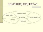 Konfliktų ir stresų valdymas 8 puslapis