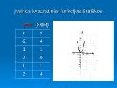 Kvadratinė funkcija su pavyzdžiais 4 puslapis