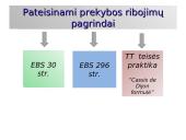 Laisvo prekių judėjimo išimtys: EBS 30 straipsnis