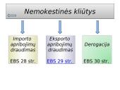 Laisvo prekių judėjimo išimtys: EBS 30 straipsnis 4 puslapis