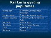 Laukiniai gyvūnai ir paukščiai 18 puslapis