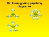 Laukiniai gyvūnai ir paukščiai 19 puslapis