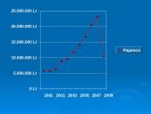 Lietuva ir jos biudžetas 11 puslapis