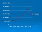 Lietuva ir jos biudžetas 12 puslapis