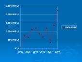Lietuva ir jos biudžetas 13 puslapis