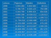 Lietuva ir jos biudžetas 10 puslapis