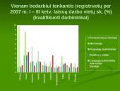 Lietuvos darbo rinka. 2007 m. I-III ketvirčiai 15 puslapis