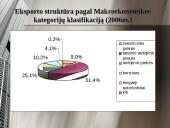 Lietuvos eksporto plėtra ir tendencijos 10 puslapis