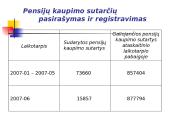 Lietuvos pensijų fondų veiklos apžvalga 6 puslapis