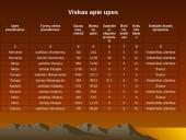 Lietuvos vandenys - ežerai, upės, jūra 8 puslapis