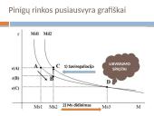 Likvidumo spąstai 5 puslapis