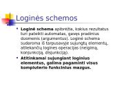 Loginiai kompiuterio pagrindai 20 puslapis