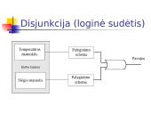 Loginiai kompiuterio pagrindai 8 puslapis