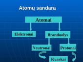 Materija Žemėje 9 puslapis