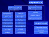 Šiuolaikinio ugdymo mokymo metodai 7 puslapis